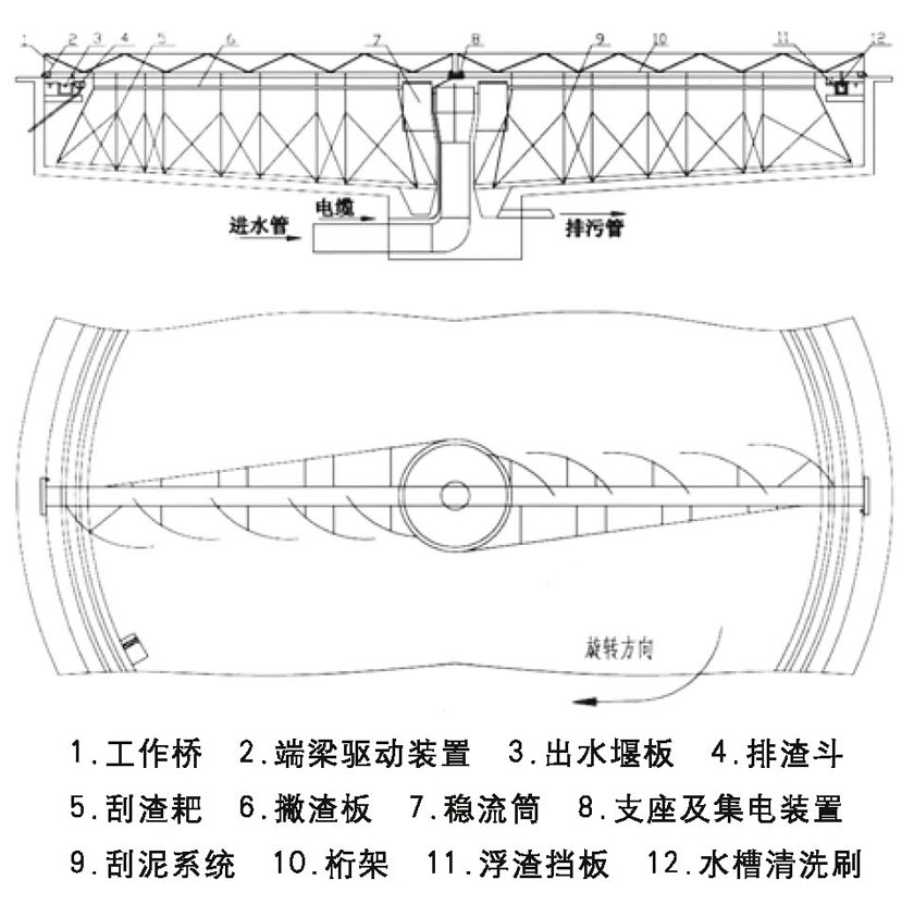 水净化处理设备